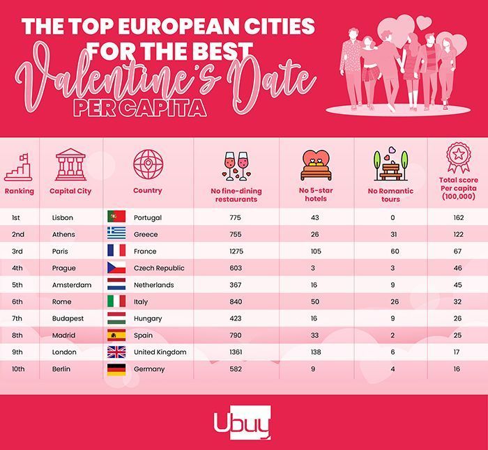 Ubuy-Germany_top-10-cities-valentines-2024-ranked-by-capita.jpg