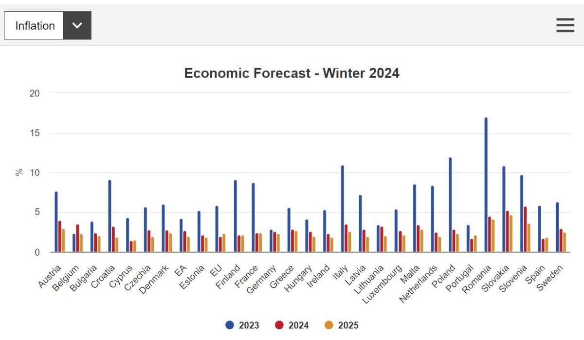 European-Commission_Economic-Forecast-INFLATION-Winter-2024_1.jpg